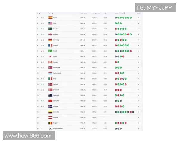 2025年全球足球球星技术实力排行榜前十名分析与预测